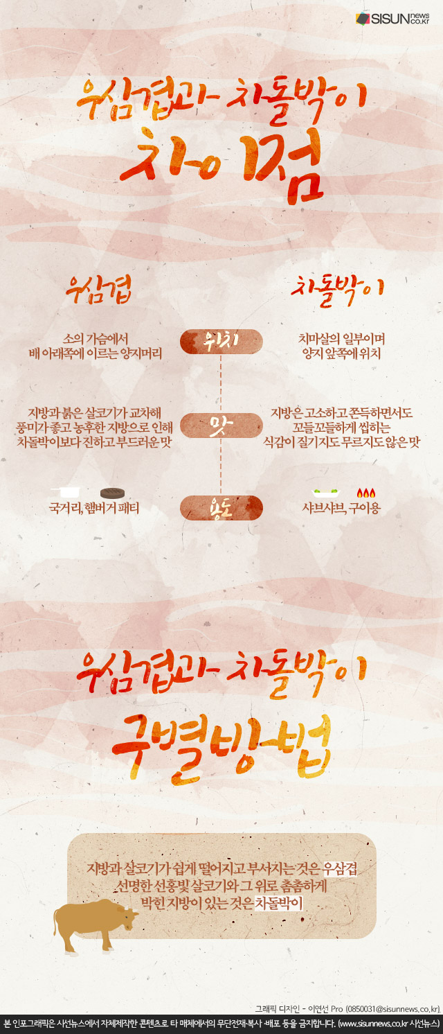 [인포그래픽] 20대가 선호하는 소고기 부위! 우삼겹과 차돌박이의 차이