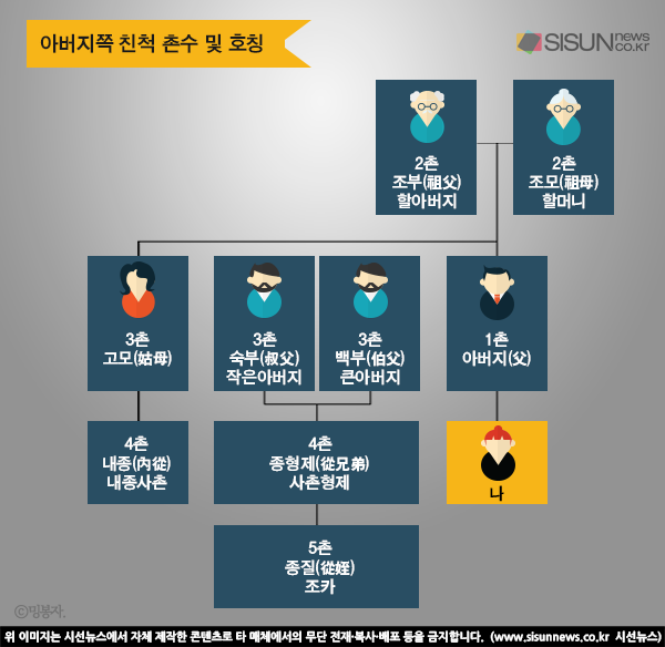 인쇄하기