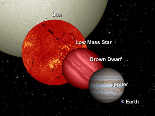 태양계 최대의 크기를 자랑하는 목성 (NASA/JPL-Caltech/UCB 제공)