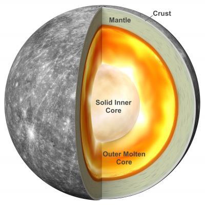 수성의 내부 핵 구조  (Antonio Genova 제공)