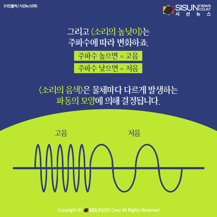 [카드뉴스] 층간소음과 응원은 왜 다른 기분이 들게 할까? 소음의 과학적 원리