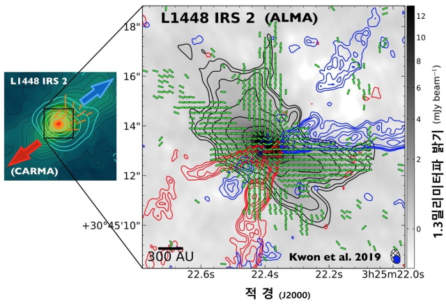 L1448 IRS 2의 전파 관측 결과 왼쪽은 카르마(CARMA) 전파간섭계로 관측한 기존 연구 결과이고, 오른쪽은 알마(ALMA) 전파간섭계 관측 결과인데, 자기장 형태까지 알 수 있을 만큼 해상도가 높다. [한국천문연구원 제공. 재판매 및 DB 금지]