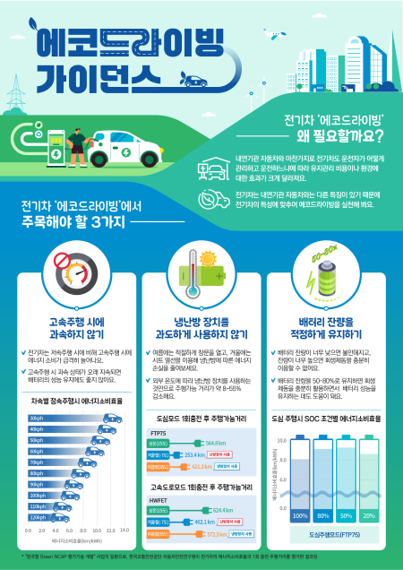 자료제공 / 한국교통안전공단
