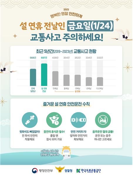 2025년 설 연휴 교통사고 주의 인포그래픽 [한국도로교통공단 제공.재판매 및 DB 금지]