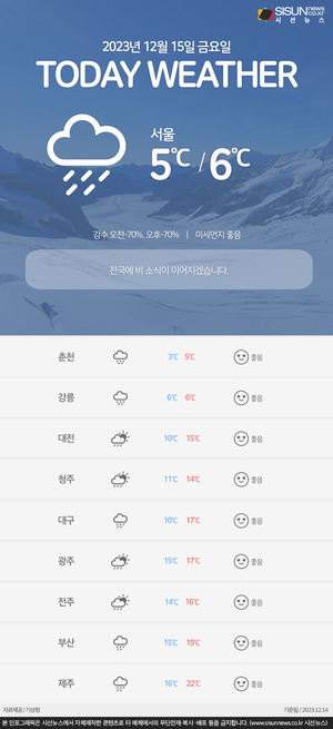 12월 15일 금요일, 오늘의 <b>날씨</b>와 미세먼지 농도 [인포그래픽]