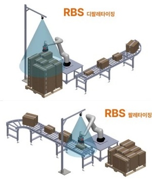 ㈜오일러로보틱스, '2024 로보월드' 참가...자동화 (디)팔레타이징 시스... - 뉴스 썸네일 이미지